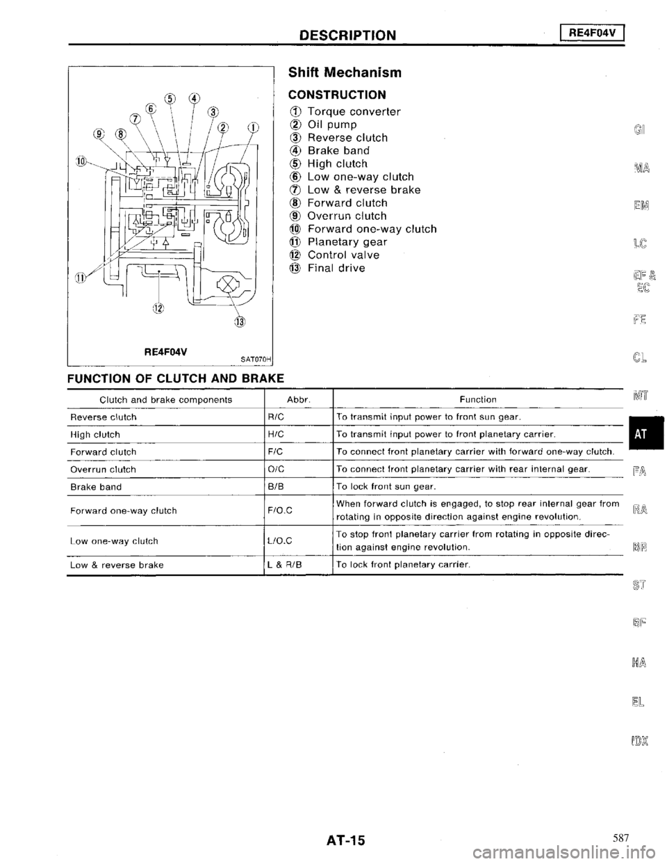 NISSAN MAXIMA 1994 A32 / 4.G Automatic Transaxle Workshop Manual 587 