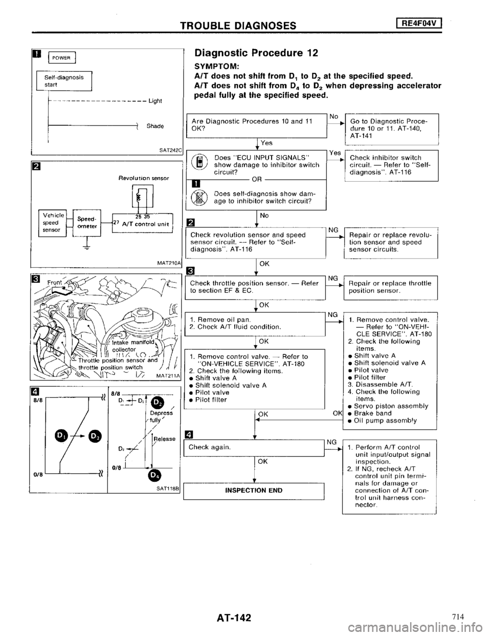 NISSAN MAXIMA 1994 A32 / 4.G Automatic Transaxle Workshop Manual 714 