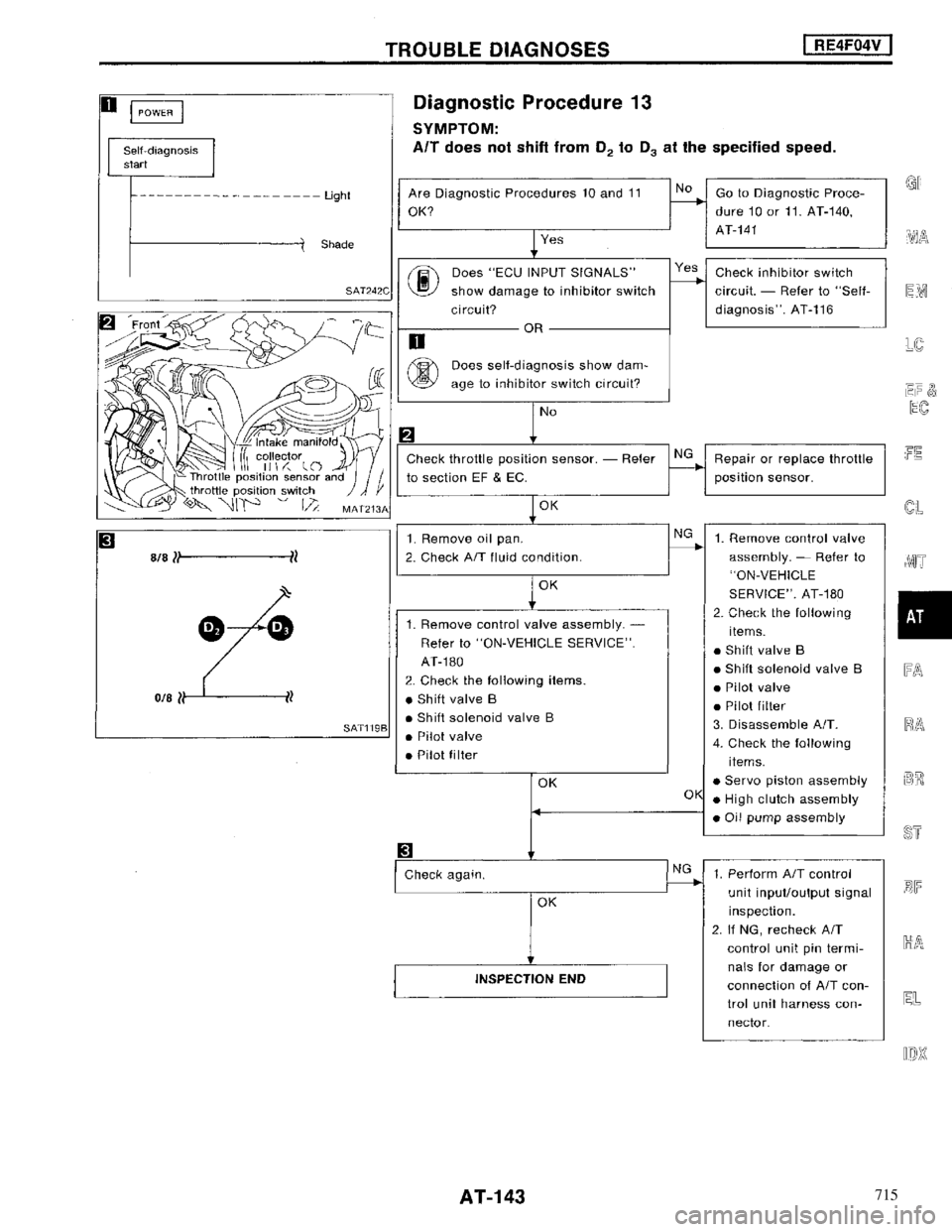 NISSAN MAXIMA 1994 A32 / 4.G Automatic Transaxle Workshop Manual 715 