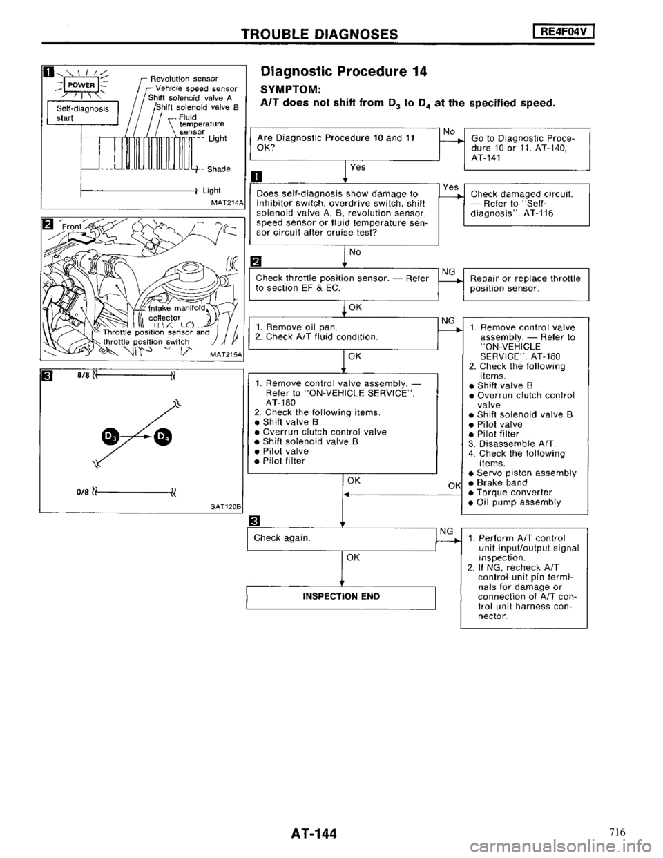 NISSAN MAXIMA 1994 A32 / 4.G Automatic Transaxle Workshop Manual 716 