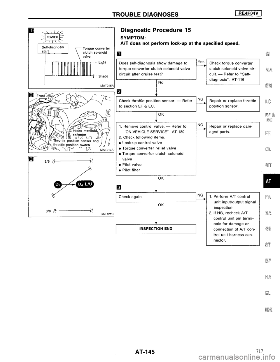 NISSAN MAXIMA 1994 A32 / 4.G Automatic Transaxle Workshop Manual 717 