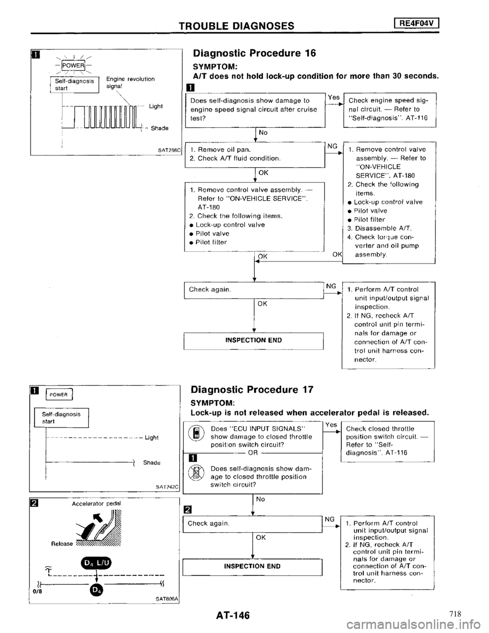 NISSAN MAXIMA 1994 A32 / 4.G Automatic Transaxle Workshop Manual 718 