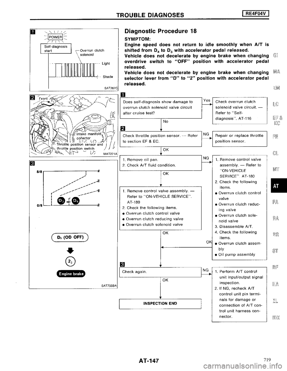 NISSAN MAXIMA 1994 A32 / 4.G Automatic Transaxle Workshop Manual 719 