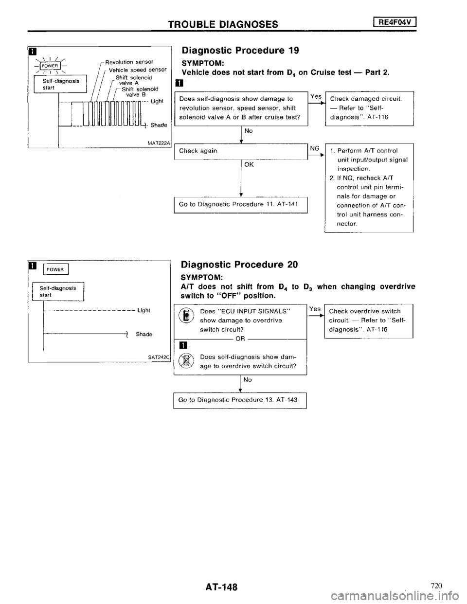 NISSAN MAXIMA 1994 A32 / 4.G Automatic Transaxle Workshop Manual 720 
