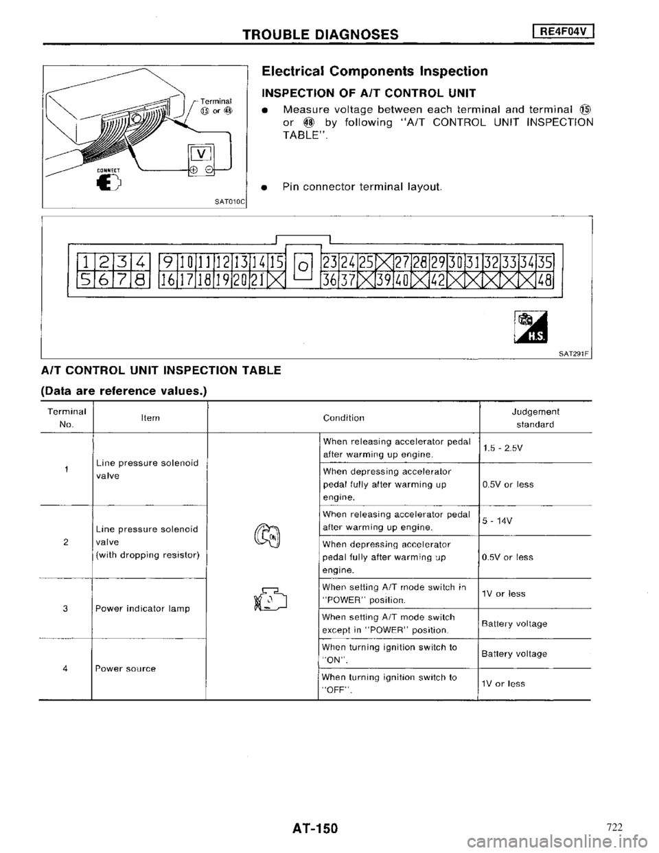 NISSAN MAXIMA 1994 A32 / 4.G Automatic Transaxle Workshop Manual 722 
