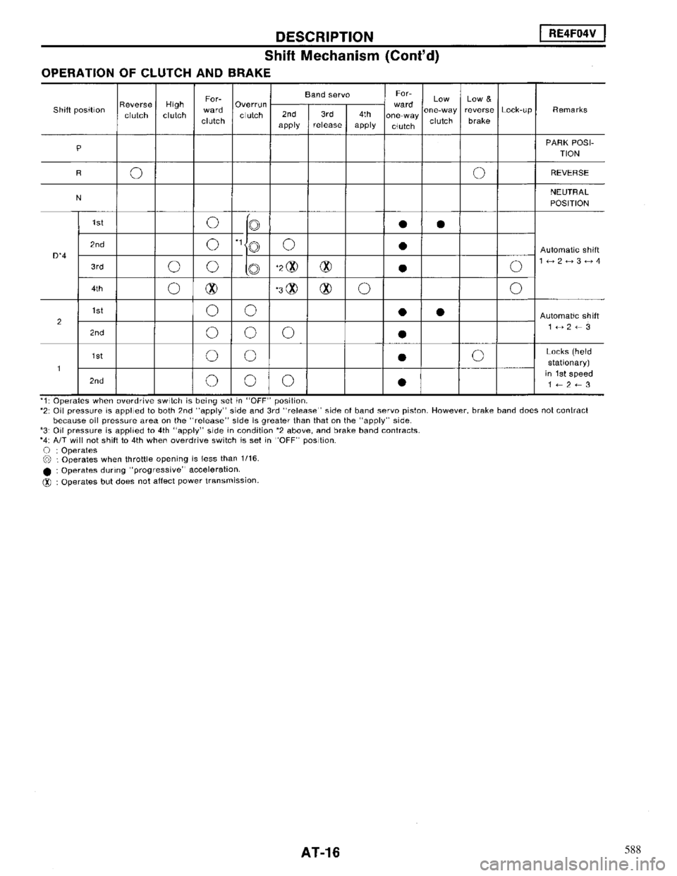 NISSAN MAXIMA 1994 A32 / 4.G Automatic Transaxle Workshop Manual 588 