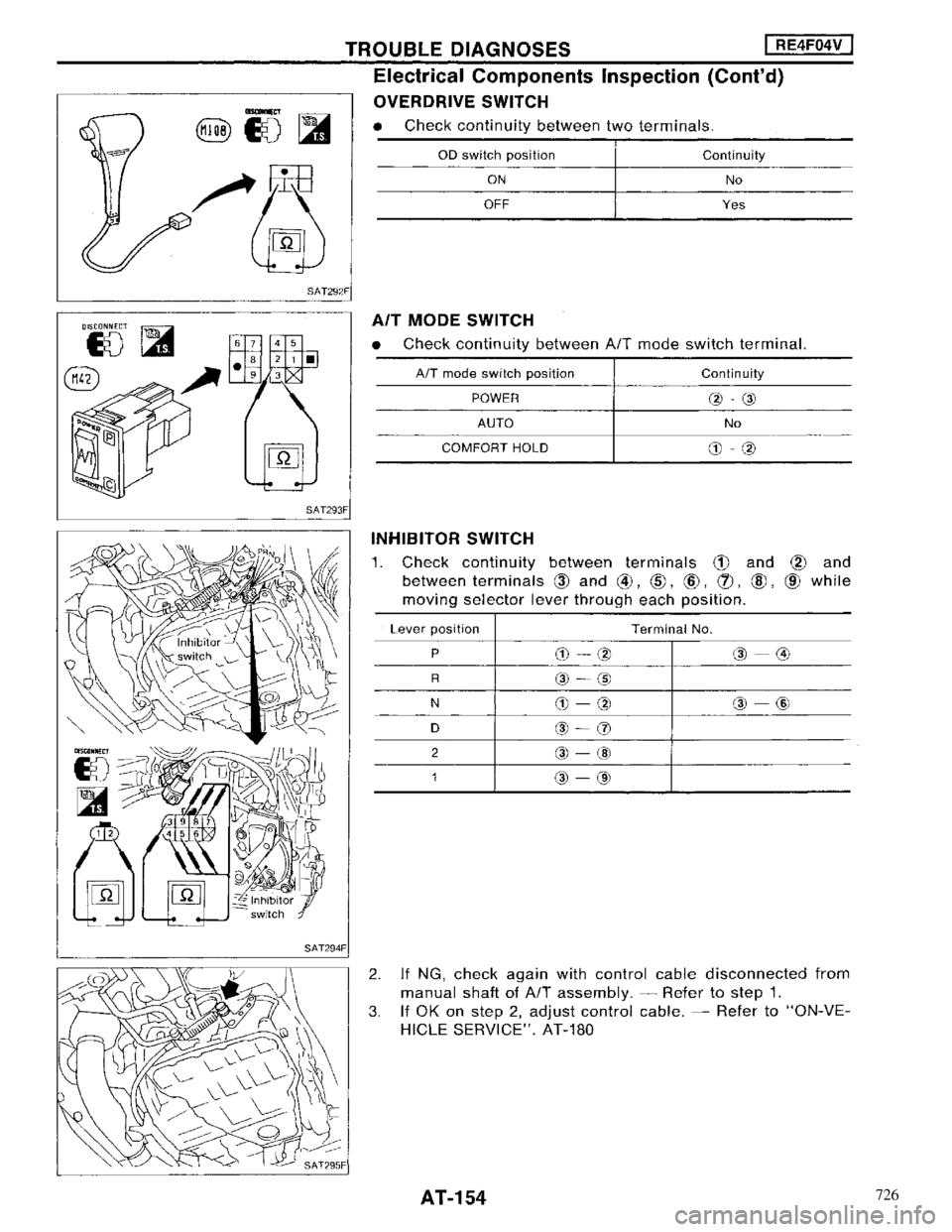 NISSAN MAXIMA 1994 A32 / 4.G Automatic Transaxle Workshop Manual 726 