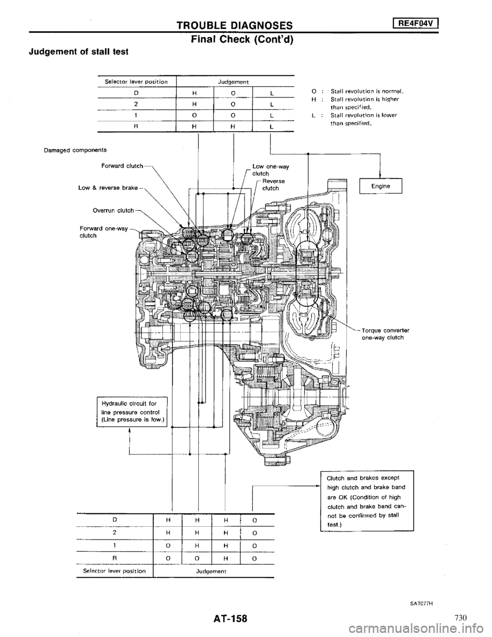 NISSAN MAXIMA 1994 A32 / 4.G Automatic Transaxle Workshop Manual 730 