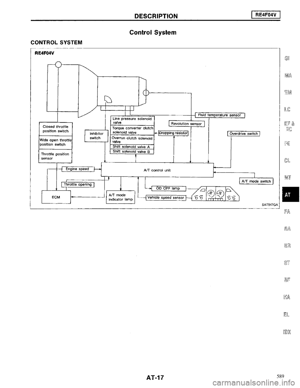 NISSAN MAXIMA 1994 A32 / 4.G Automatic Transaxle Workshop Manual 589 