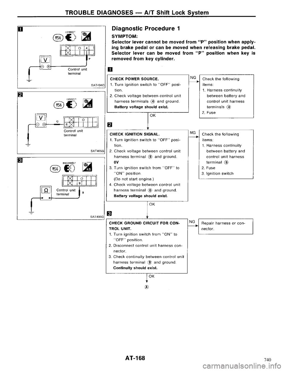 NISSAN MAXIMA 1994 A32 / 4.G Automatic Transaxle Workshop Manual 740 