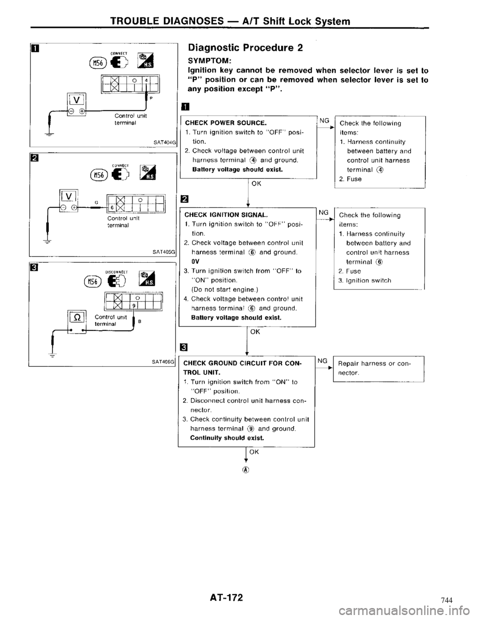 NISSAN MAXIMA 1994 A32 / 4.G Automatic Transaxle Workshop Manual 744 