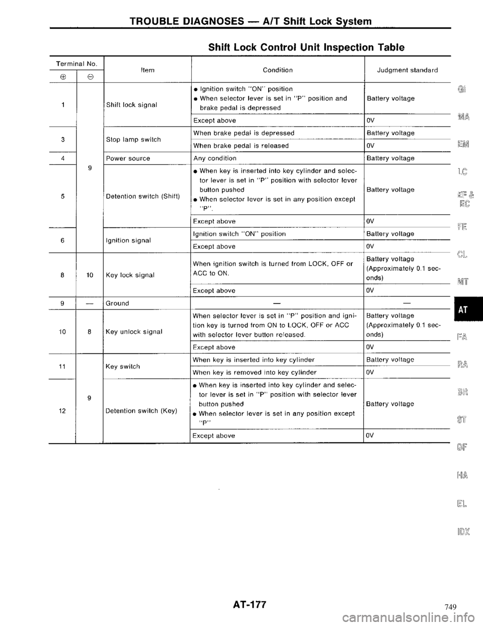 NISSAN MAXIMA 1994 A32 / 4.G Automatic Transaxle Workshop Manual 749 