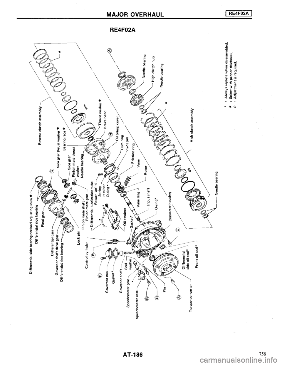 NISSAN MAXIMA 1994 A32 / 4.G Automatic Transaxle Workshop Manual 758 