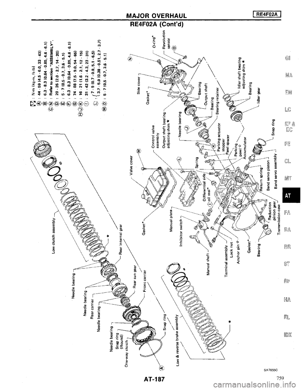 NISSAN MAXIMA 1994 A32 / 4.G Automatic Transaxle Workshop Manual 759 