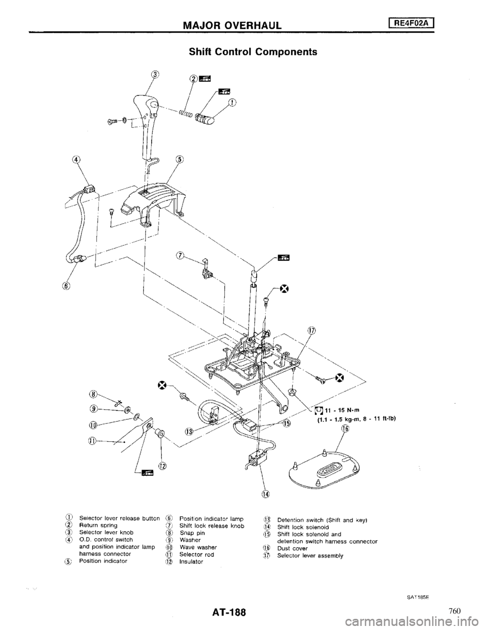 NISSAN MAXIMA 1994 A32 / 4.G Automatic Transaxle Workshop Manual 760 