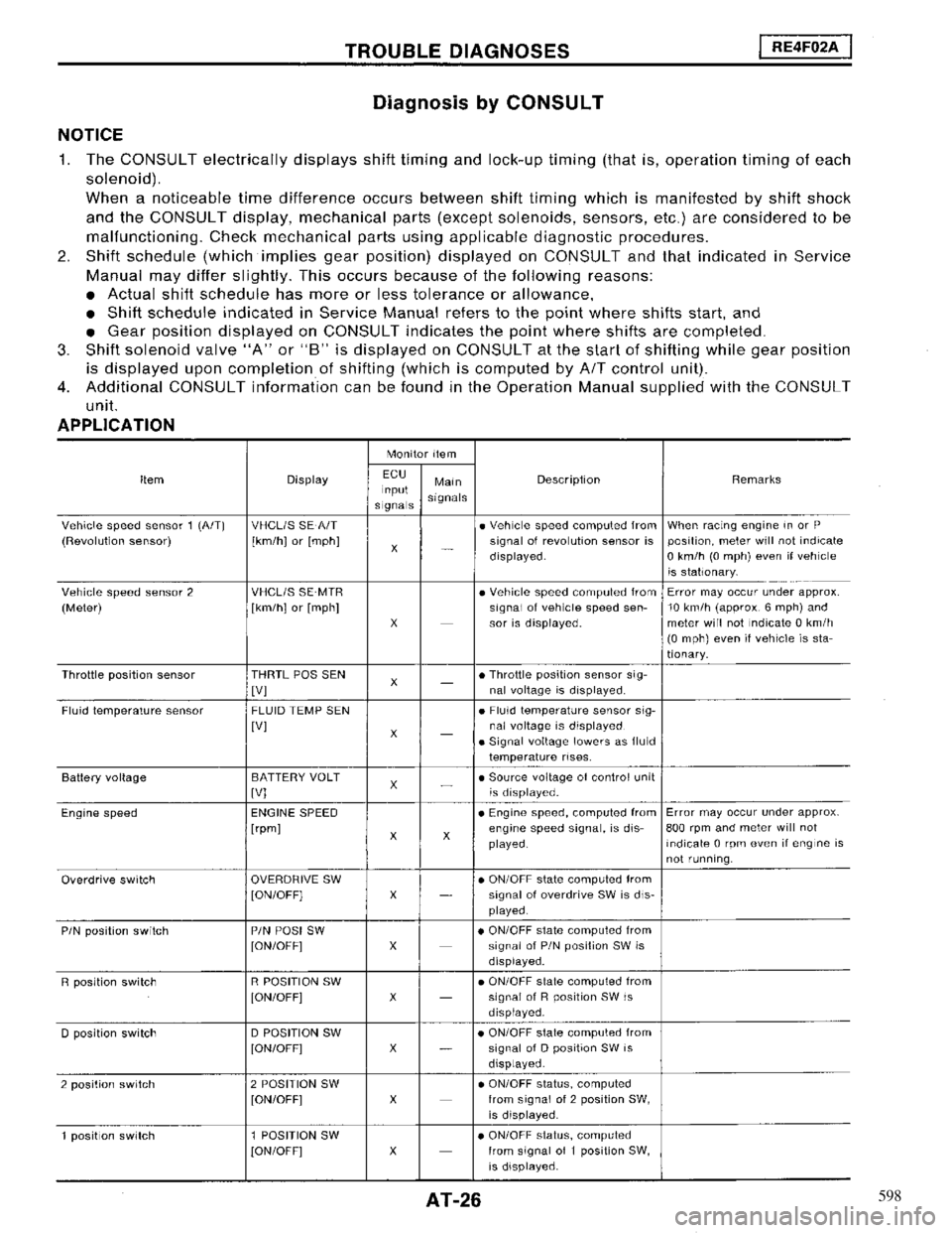 NISSAN MAXIMA 1994 A32 / 4.G Automatic Transaxle Workshop Manual 598 