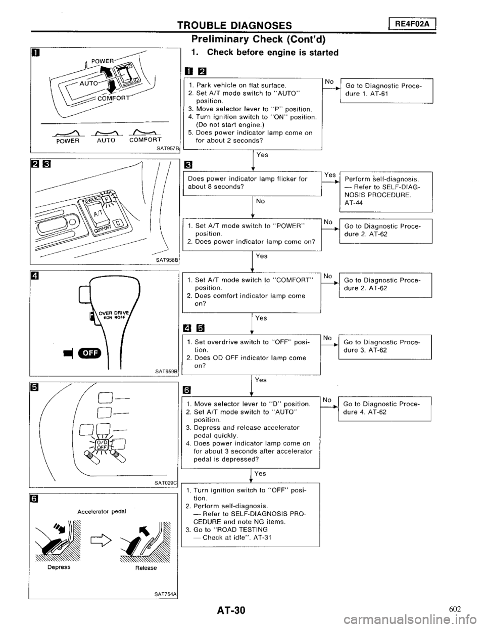 NISSAN MAXIMA 1994 A32 / 4.G Automatic Transaxle Workshop Manual 602 