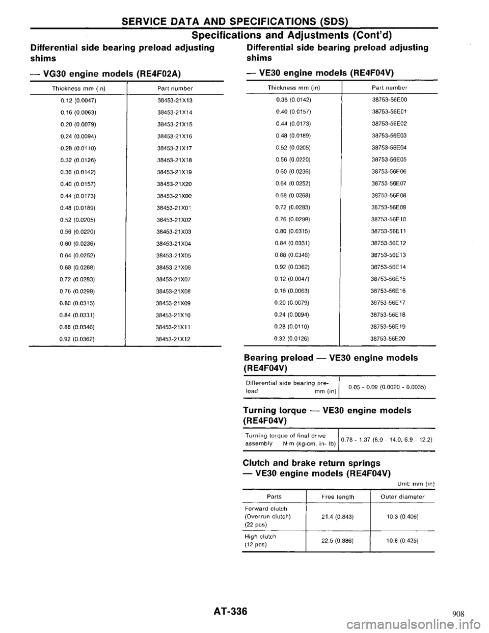 NISSAN MAXIMA 1994 A32 / 4.G Automatic Transaxle Workshop Manual 908 