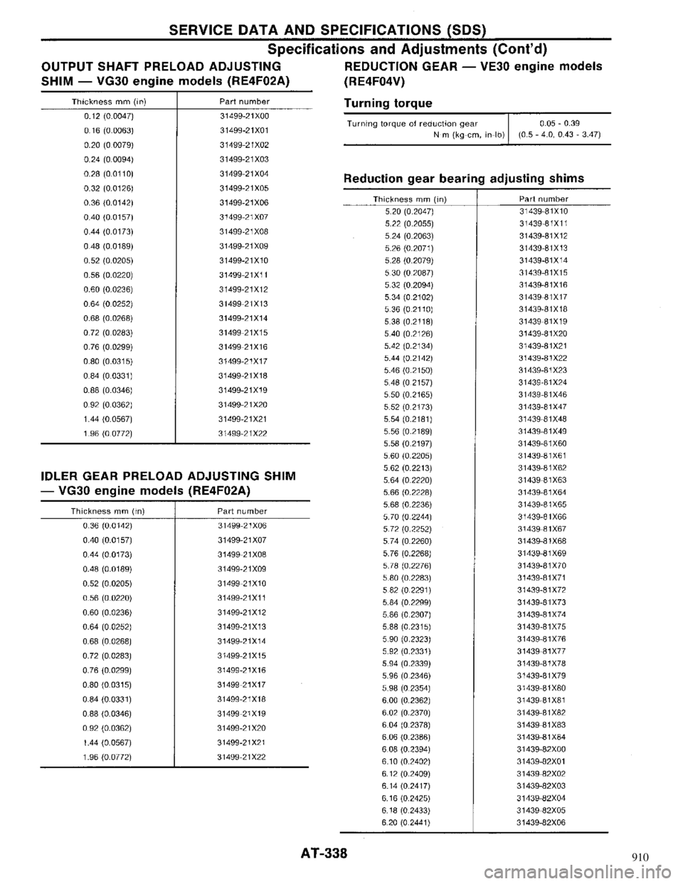 NISSAN MAXIMA 1994 A32 / 4.G Automatic Transaxle Workshop Manual 910 