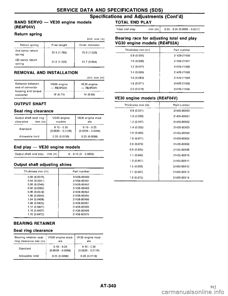 NISSAN MAXIMA 1994 A32 / 4.G Automatic Transaxle Workshop Manual 912 