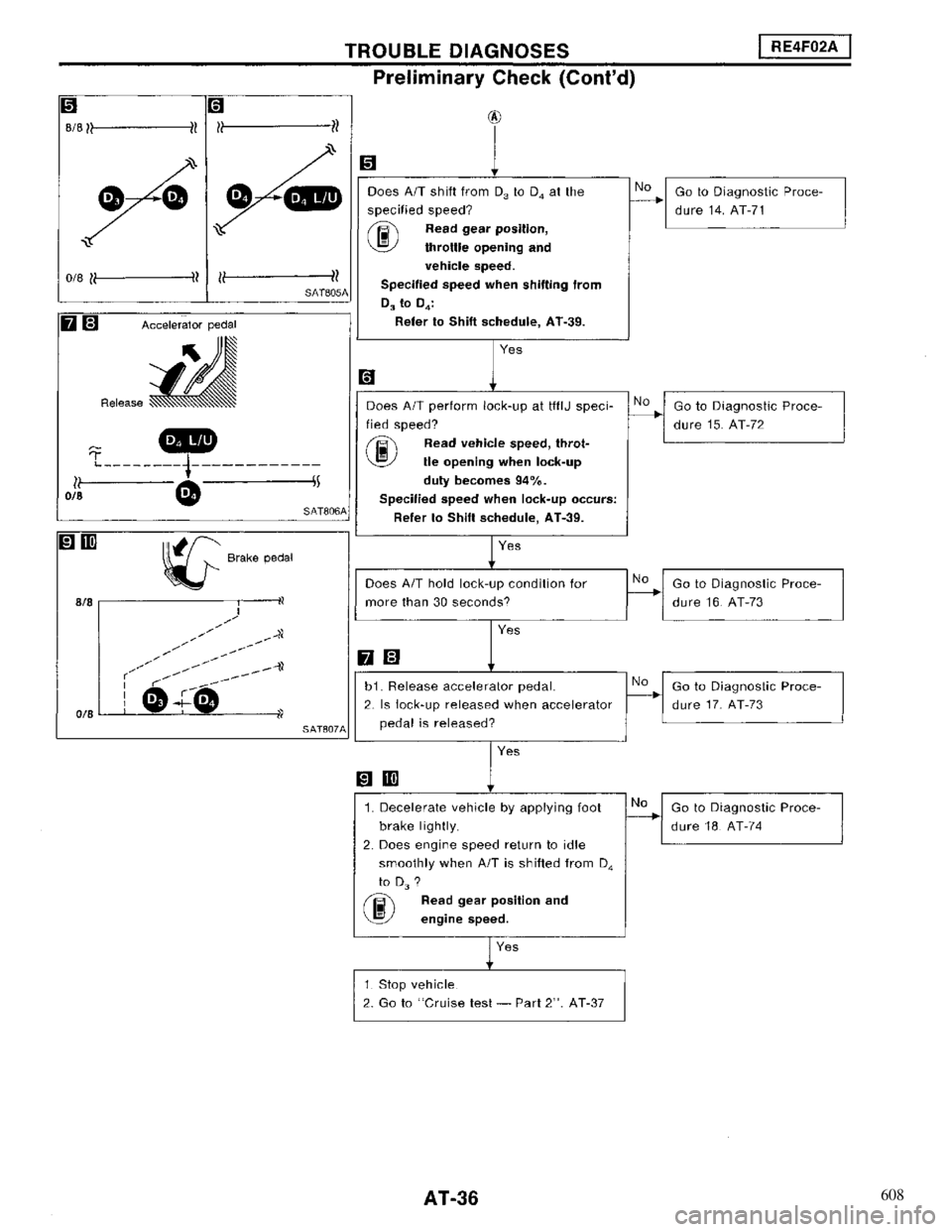 NISSAN MAXIMA 1994 A32 / 4.G Automatic Transaxle Workshop Manual 608 