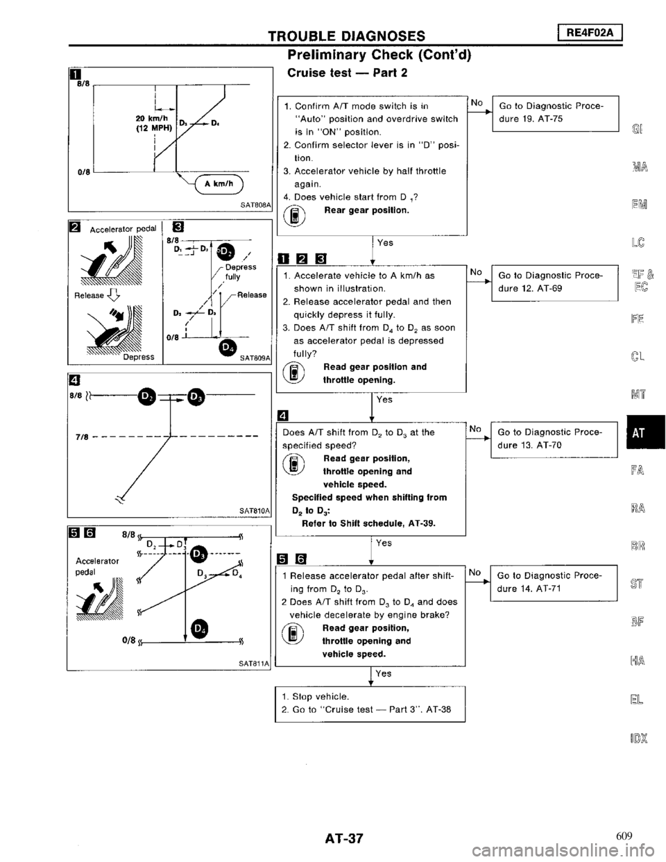 NISSAN MAXIMA 1994 A32 / 4.G Automatic Transaxle Workshop Manual 609 