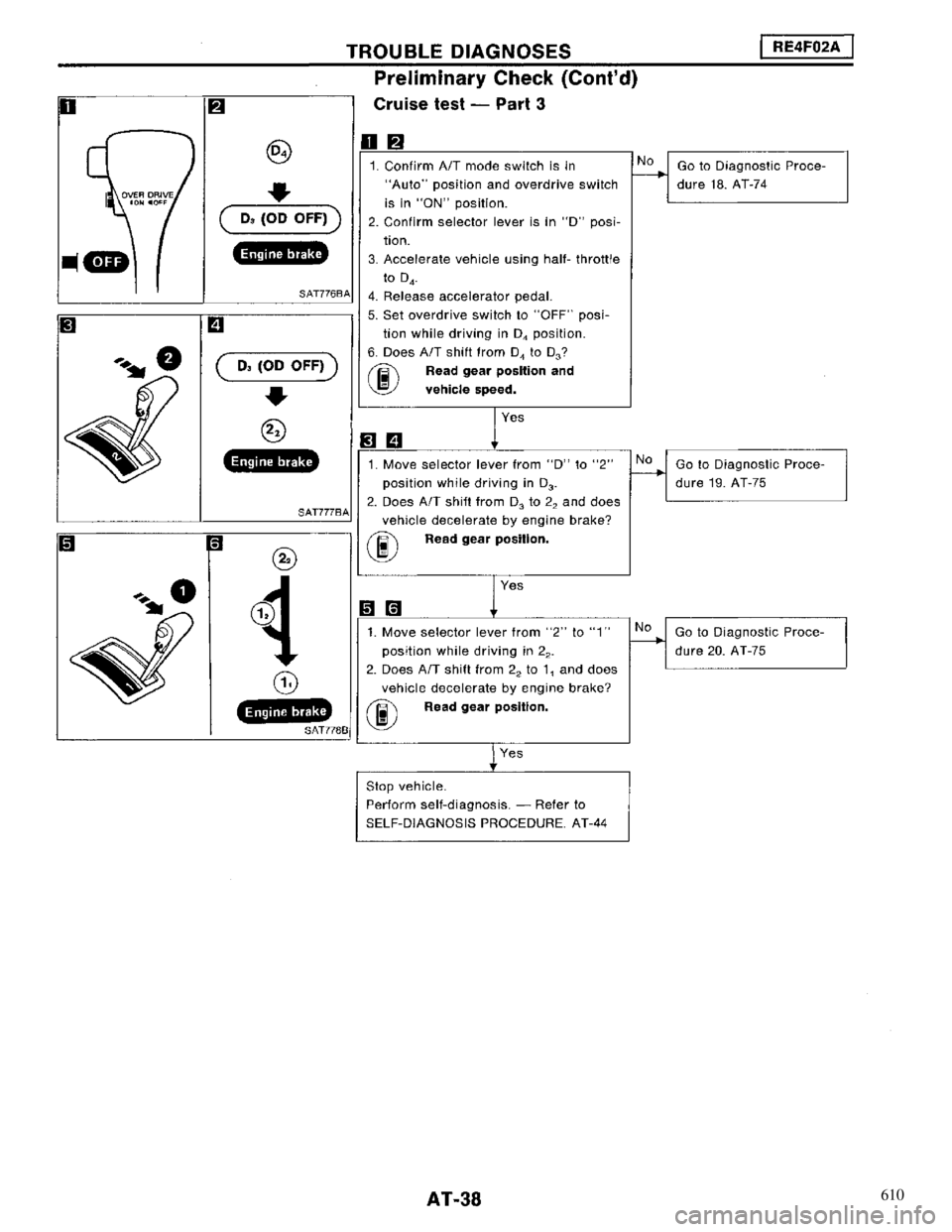 NISSAN MAXIMA 1994 A32 / 4.G Automatic Transaxle Workshop Manual 610 