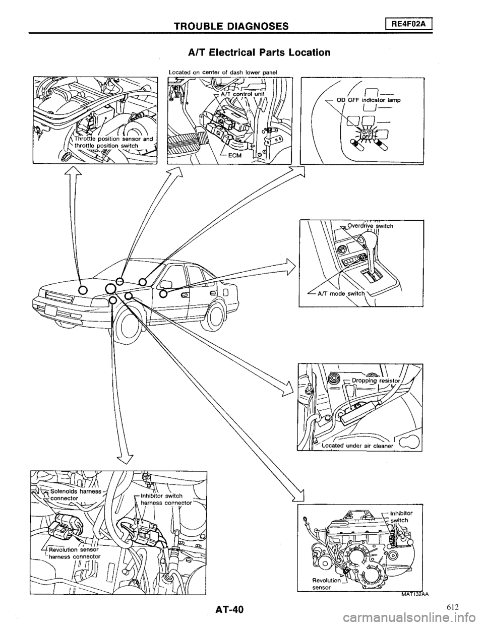 NISSAN MAXIMA 1994 A32 / 4.G Automatic Transaxle Workshop Manual 612 