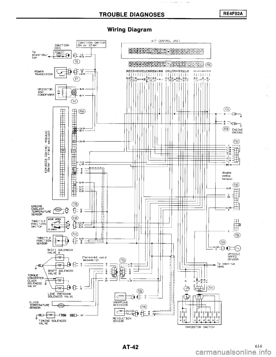 NISSAN MAXIMA 1994 A32 / 4.G Automatic Transaxle Workshop Manual 614 