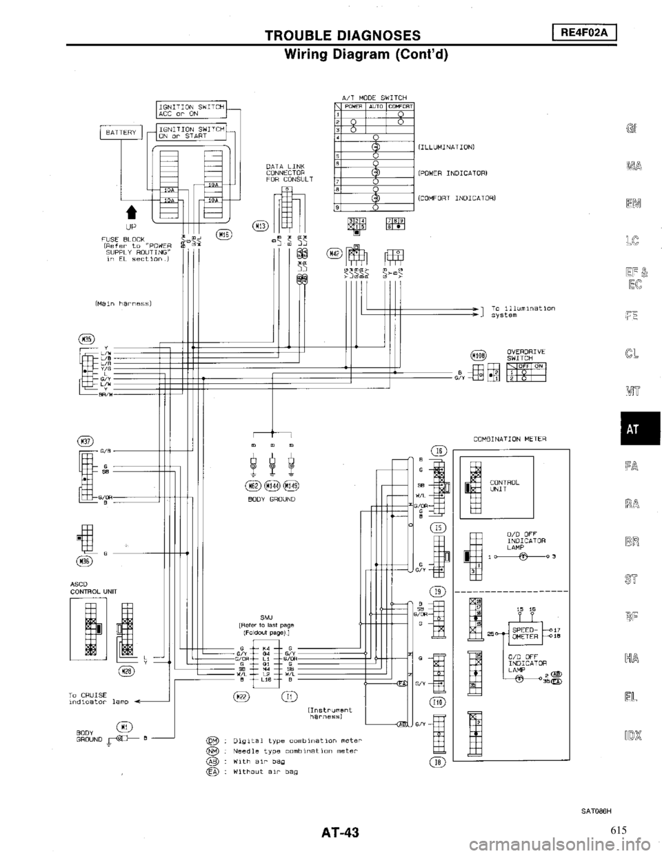 NISSAN MAXIMA 1994 A32 / 4.G Automatic Transaxle Workshop Manual 615 
