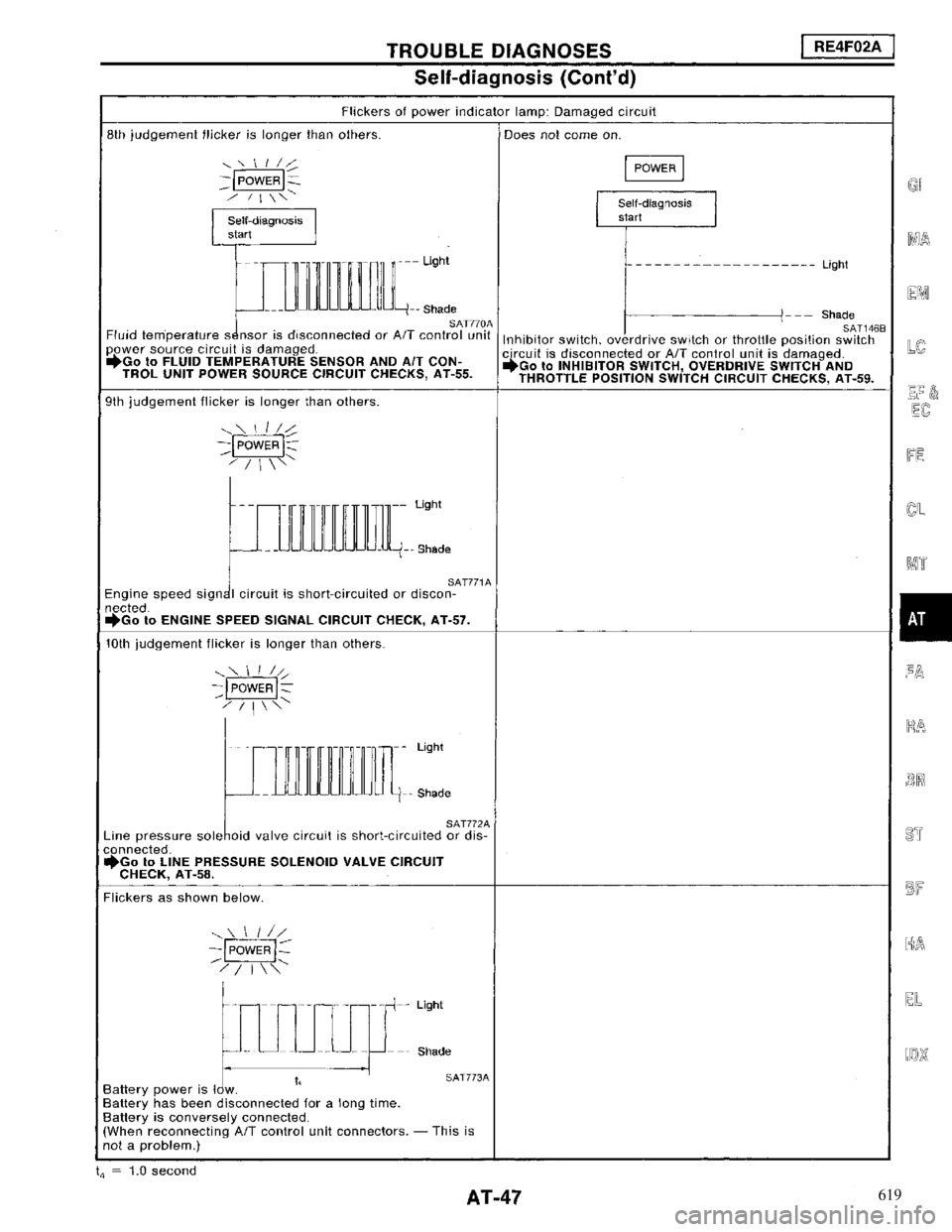 NISSAN MAXIMA 1994 A32 / 4.G Automatic Transaxle Workshop Manual 619 