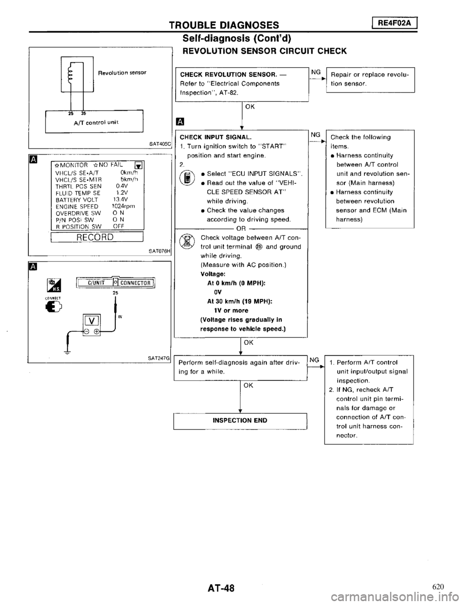 NISSAN MAXIMA 1994 A32 / 4.G Automatic Transaxle Workshop Manual 620 