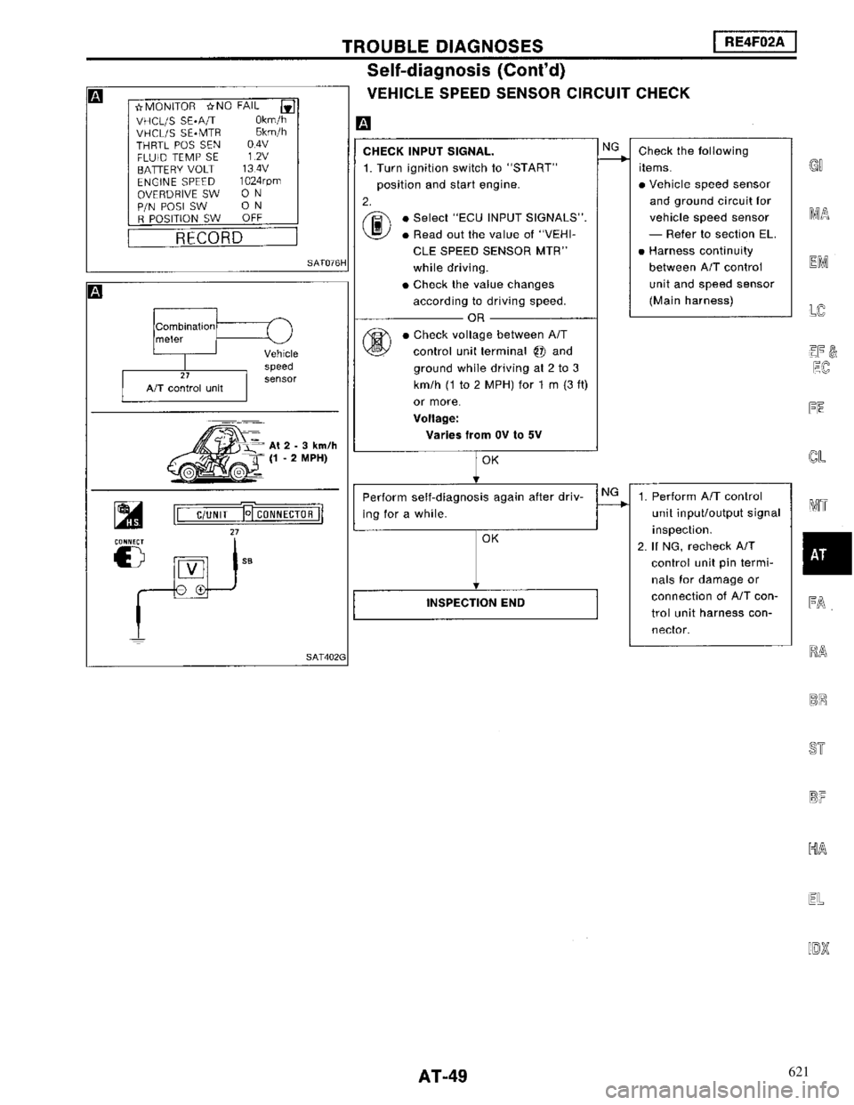 NISSAN MAXIMA 1994 A32 / 4.G Automatic Transaxle Workshop Manual 621 