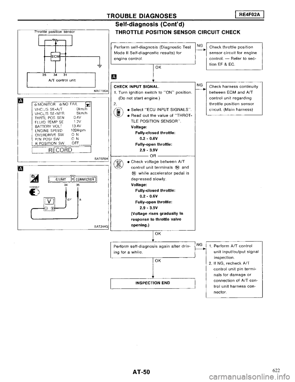 NISSAN MAXIMA 1994 A32 / 4.G Automatic Transaxle Workshop Manual 622 