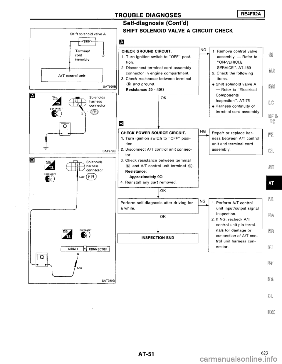 NISSAN MAXIMA 1994 A32 / 4.G Automatic Transaxle Workshop Manual 623 