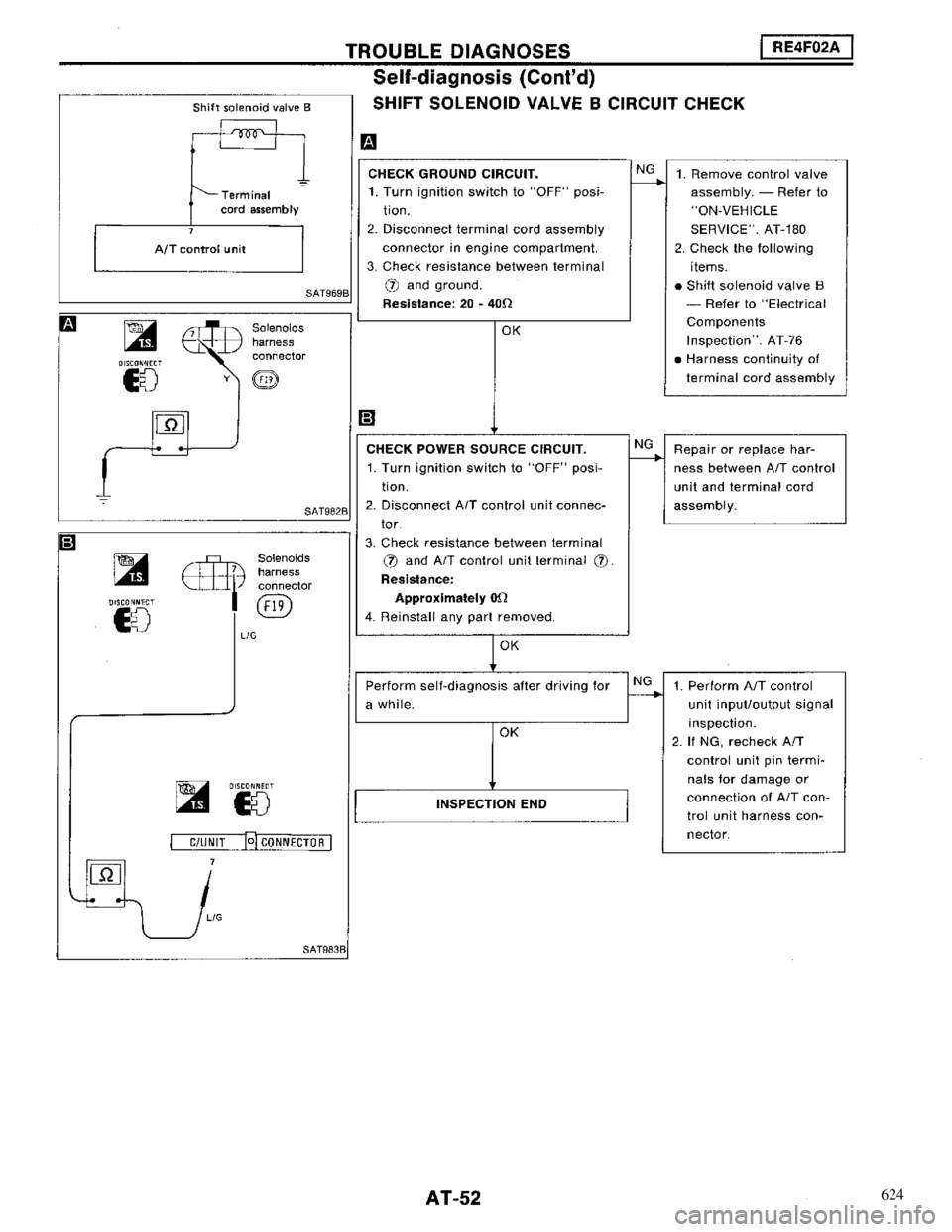 NISSAN MAXIMA 1994 A32 / 4.G Automatic Transaxle Workshop Manual 624 