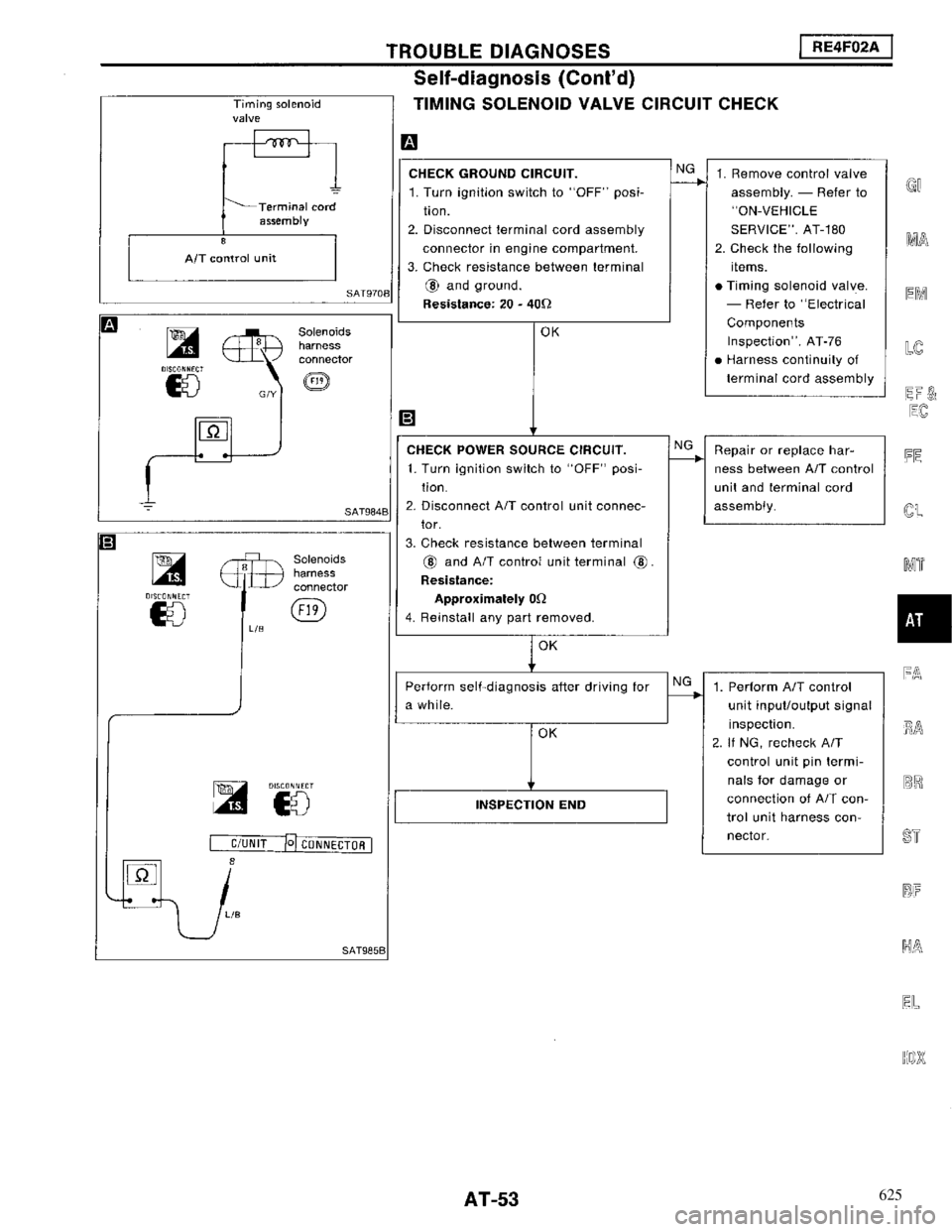 NISSAN MAXIMA 1994 A32 / 4.G Automatic Transaxle Workshop Manual 625 