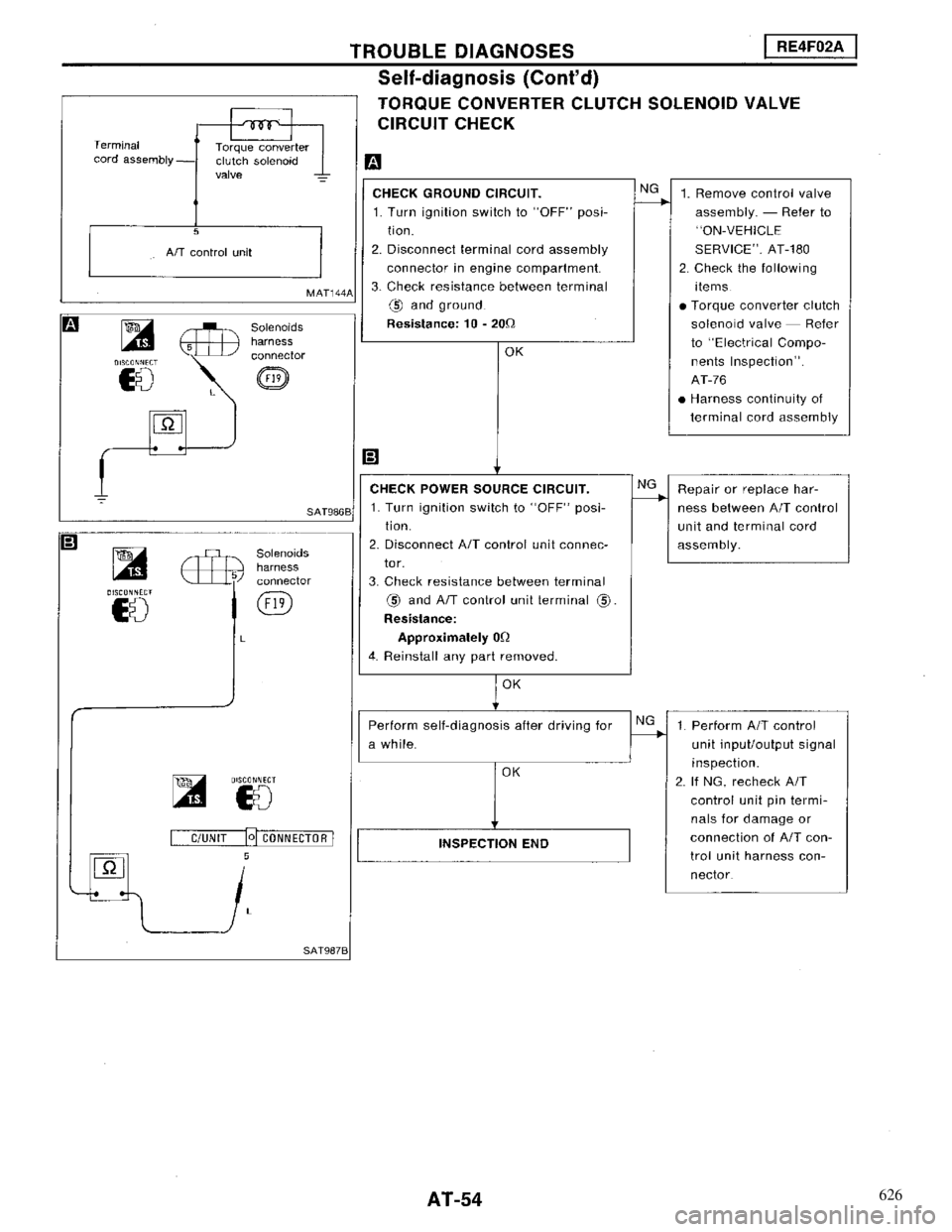 NISSAN MAXIMA 1994 A32 / 4.G Automatic Transaxle Workshop Manual 626 