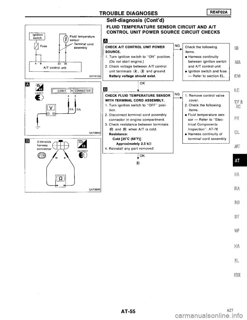 NISSAN MAXIMA 1994 A32 / 4.G Automatic Transaxle Workshop Manual 627 