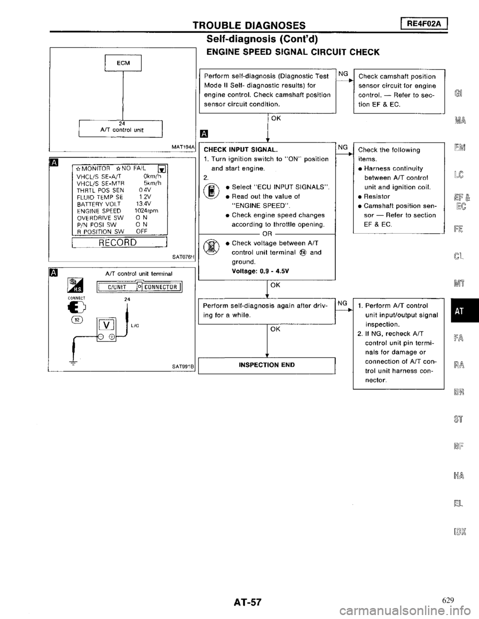NISSAN MAXIMA 1994 A32 / 4.G Automatic Transaxle Workshop Manual 629 