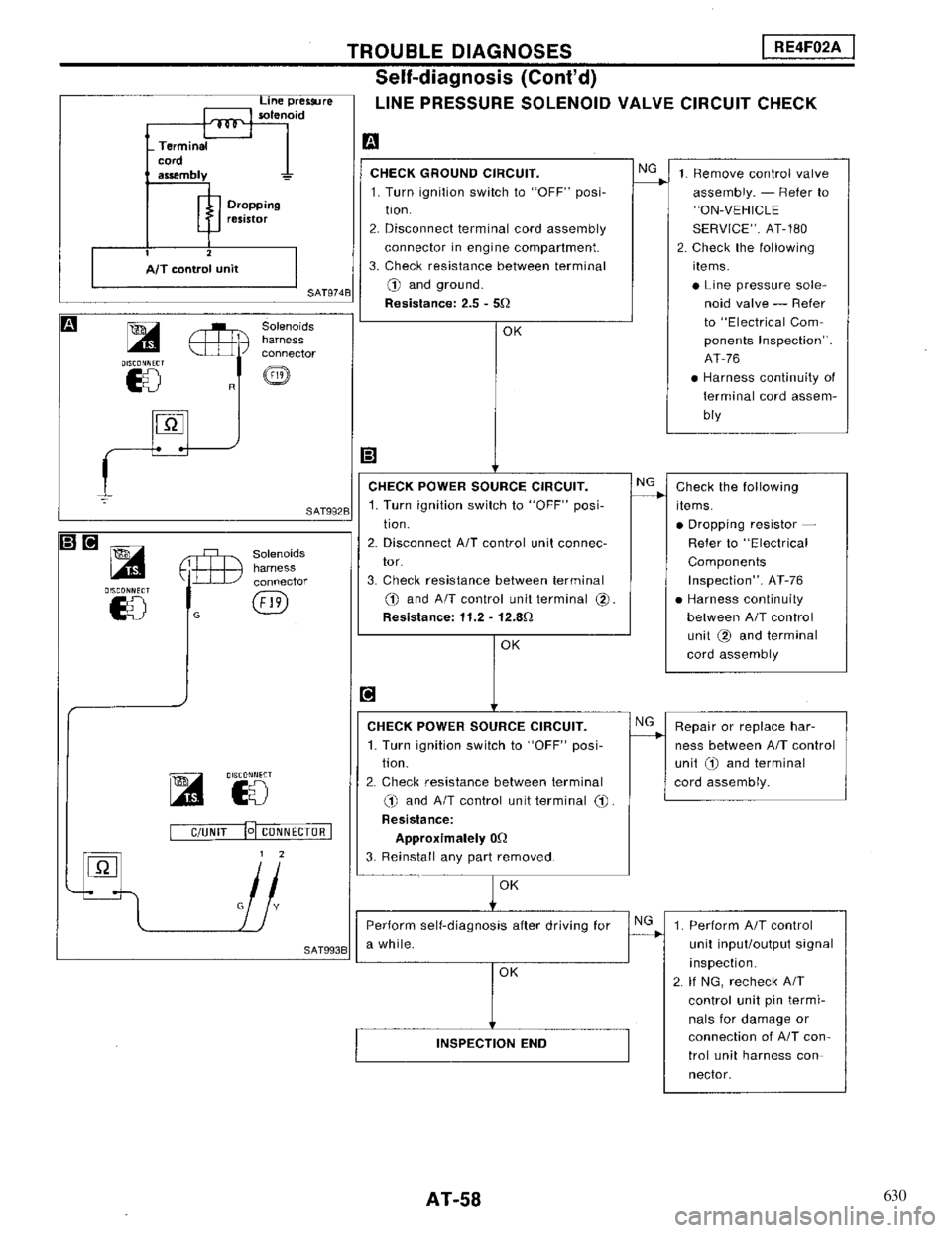 NISSAN MAXIMA 1994 A32 / 4.G Automatic Transaxle Workshop Manual 630 