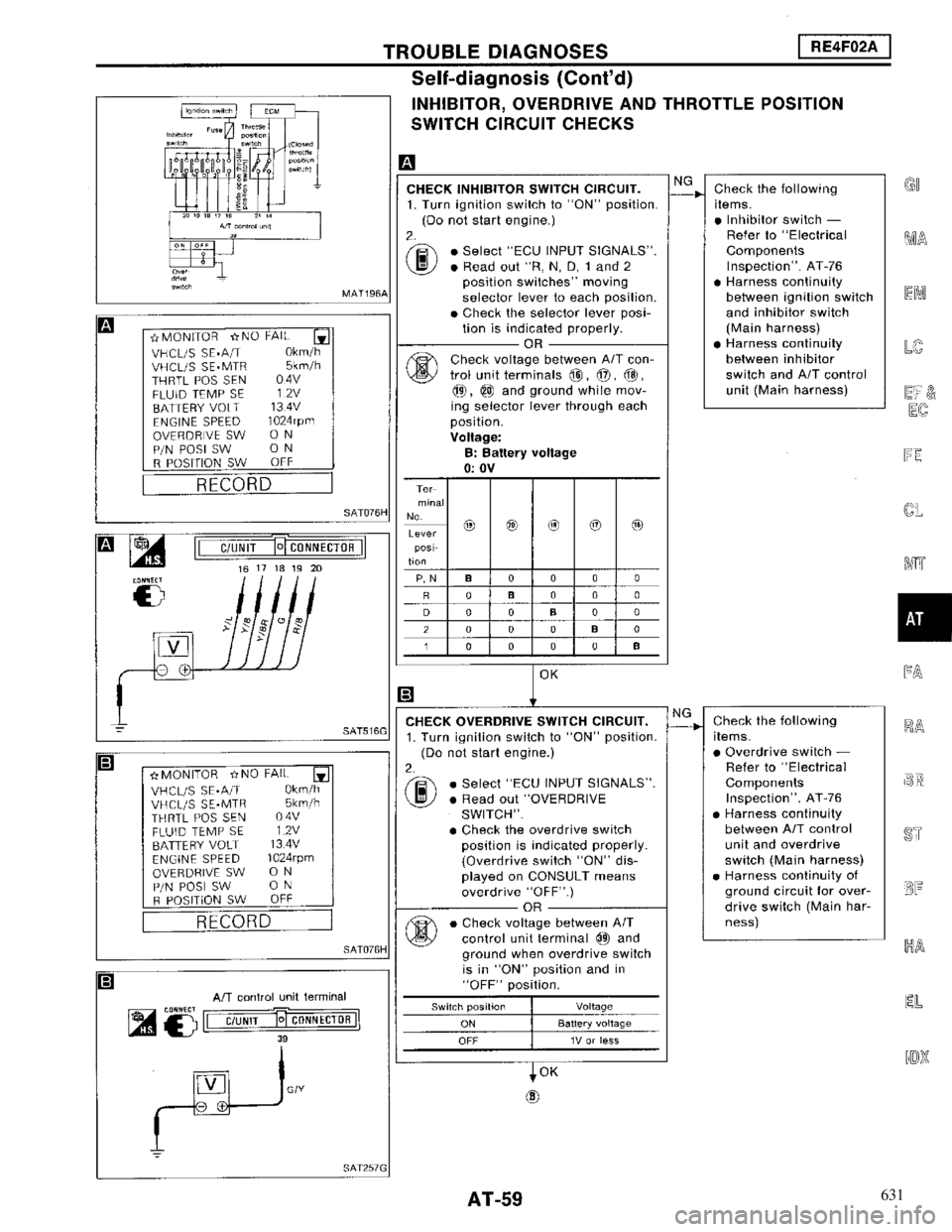 NISSAN MAXIMA 1994 A32 / 4.G Automatic Transaxle Workshop Manual 631 