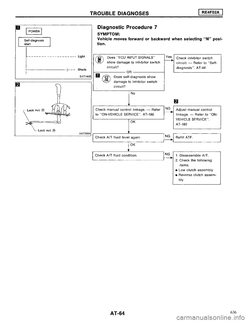 NISSAN MAXIMA 1994 A32 / 4.G Automatic Transaxle Workshop Manual 636 
