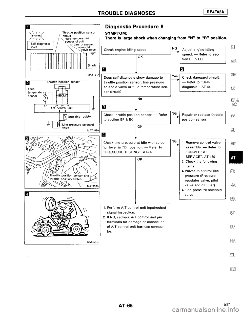 NISSAN MAXIMA 1994 A32 / 4.G Automatic Transaxle Workshop Manual 637 