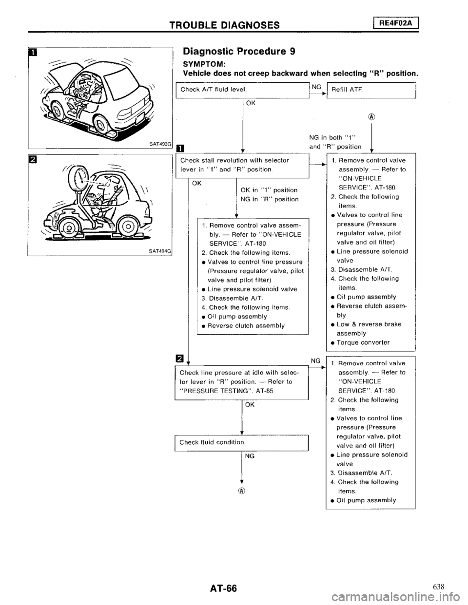NISSAN MAXIMA 1994 A32 / 4.G Automatic Transaxle Workshop Manual 638 