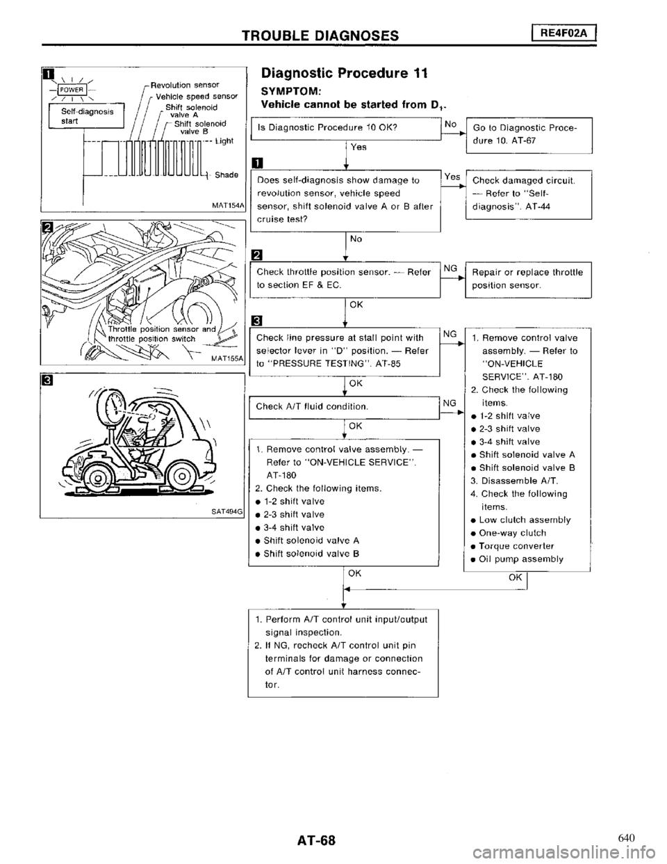 NISSAN MAXIMA 1994 A32 / 4.G Automatic Transaxle Workshop Manual 640 