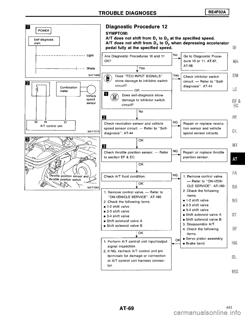 NISSAN MAXIMA 1994 A32 / 4.G Automatic Transaxle Workshop Manual 641 