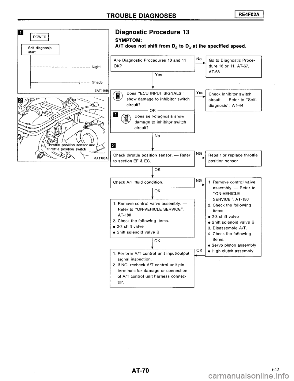 NISSAN MAXIMA 1994 A32 / 4.G Automatic Transaxle Workshop Manual 642 