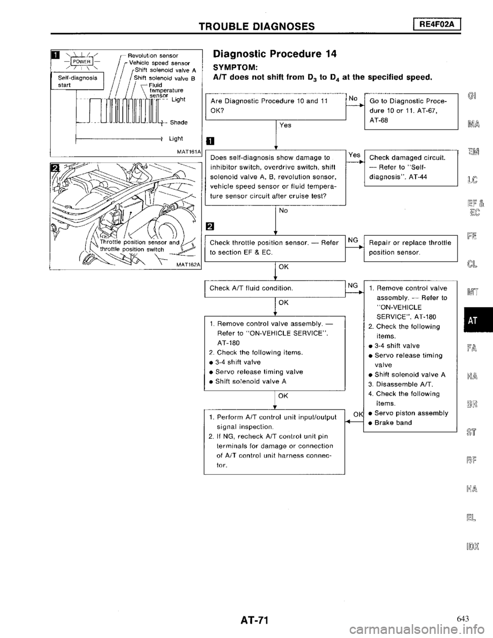 NISSAN MAXIMA 1994 A32 / 4.G Automatic Transaxle Workshop Manual 643 