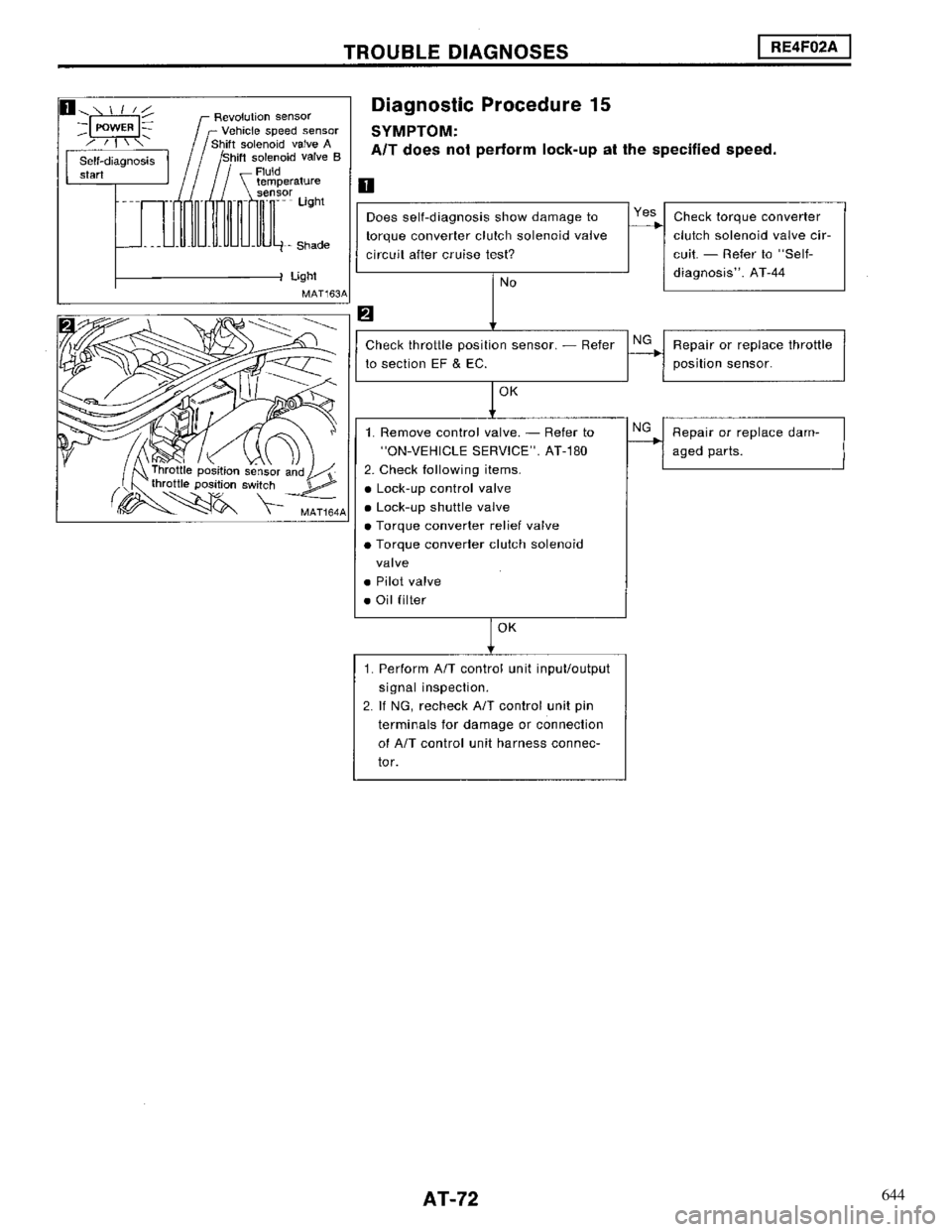 NISSAN MAXIMA 1994 A32 / 4.G Automatic Transaxle Workshop Manual 644 